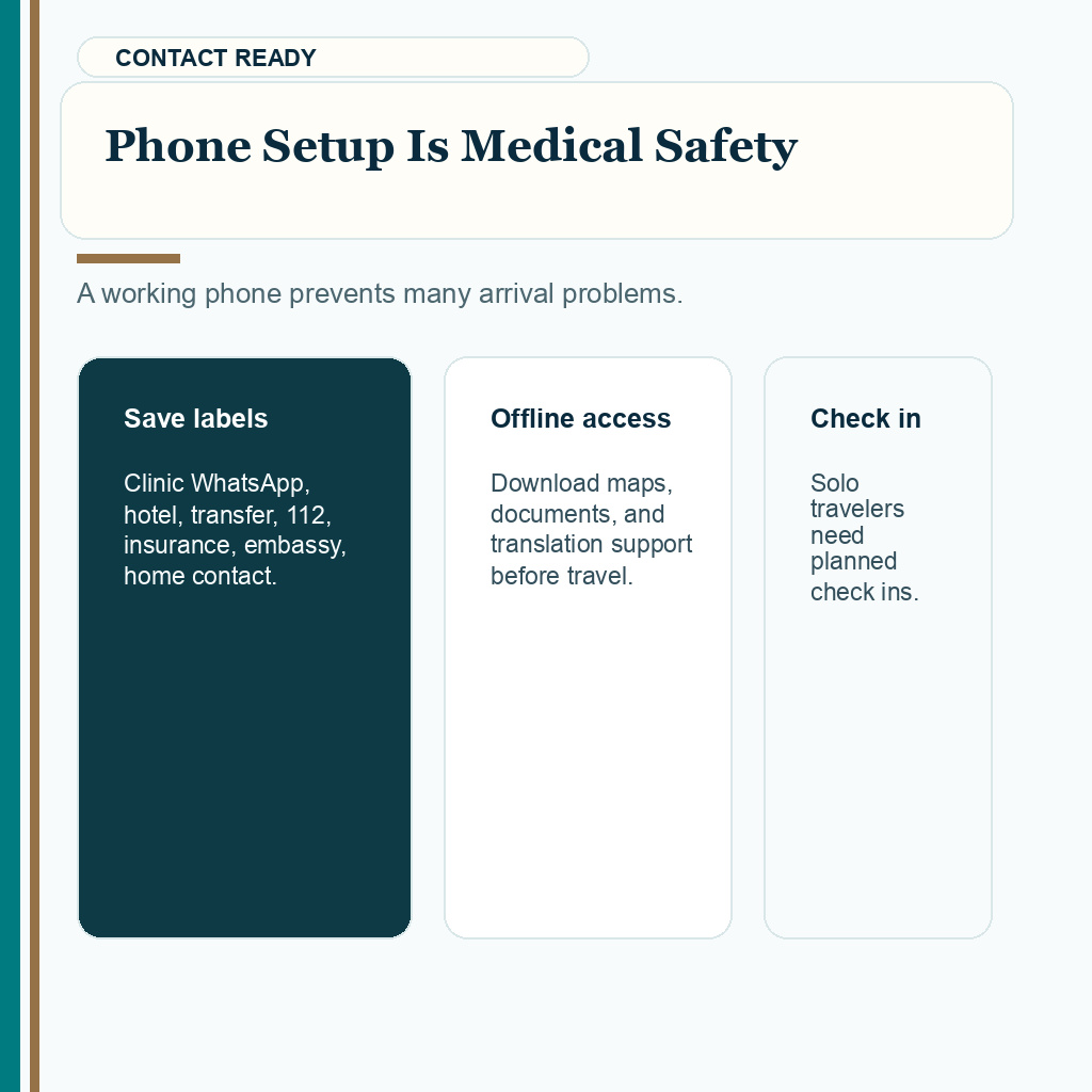 Istanbul arrival checklist slide 8 explaining phone setup is medical safety