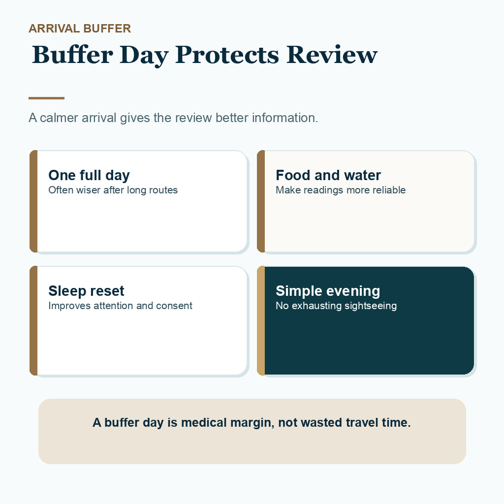 Jet lag long flights before hair transplant slide explaining buffer day protects review