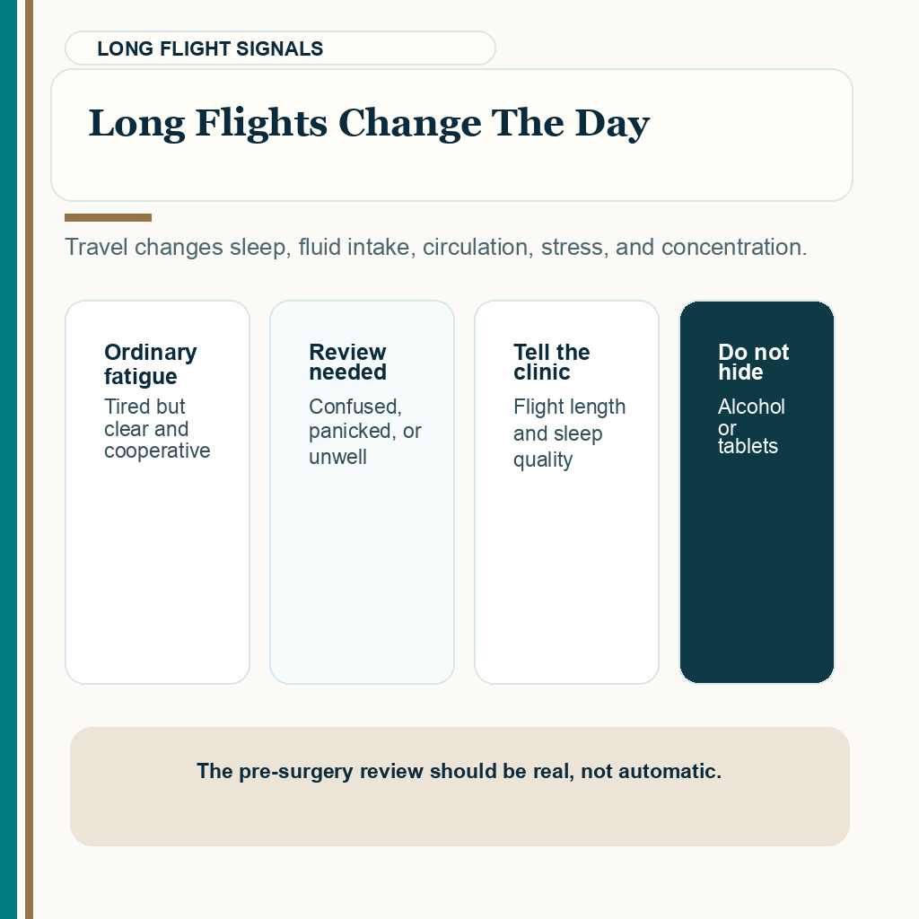 Jet lag long flights before hair transplant slide explaining long flights change the day