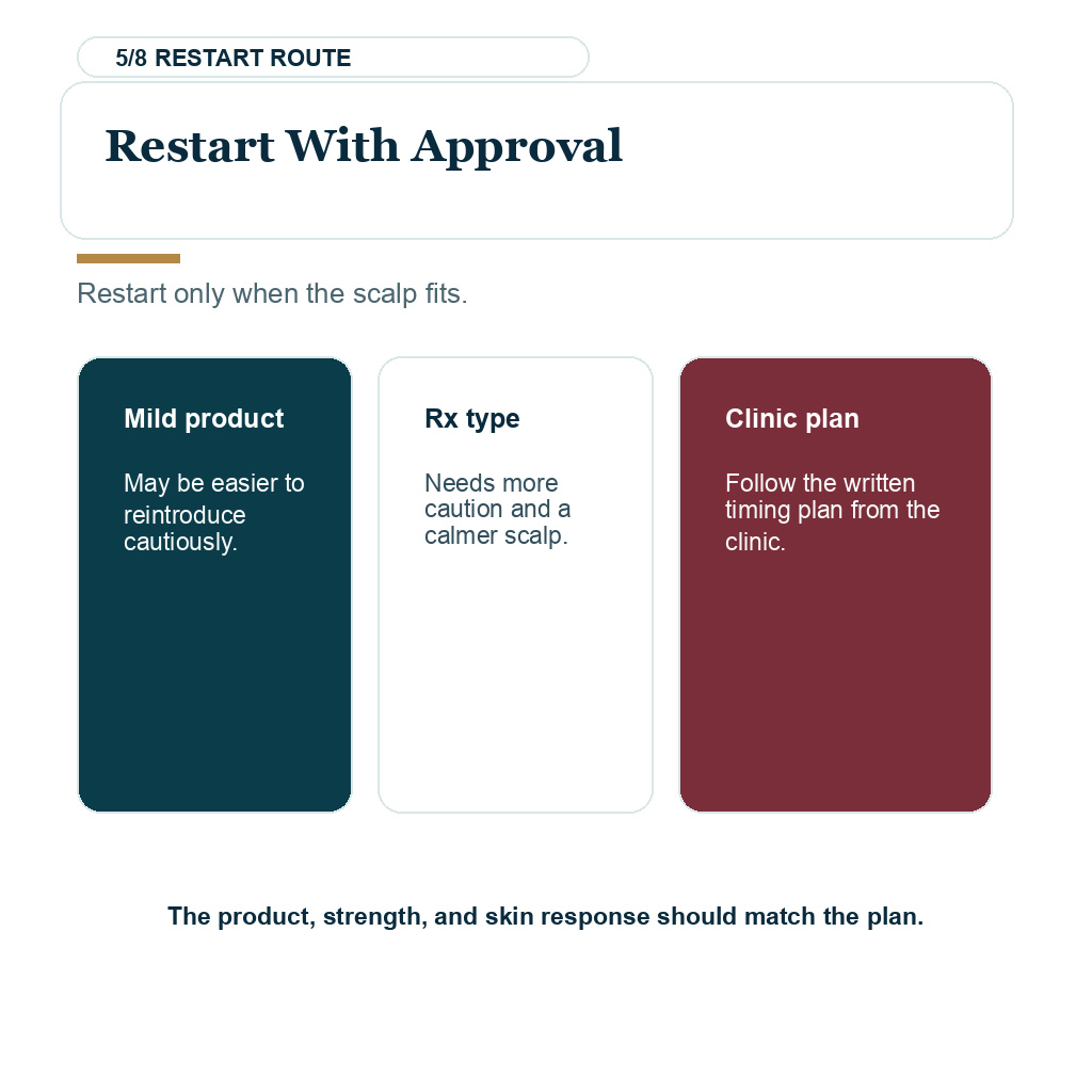 Carousel slide about restart with approval when considering ketoconazole shampoo after a hair transplant.