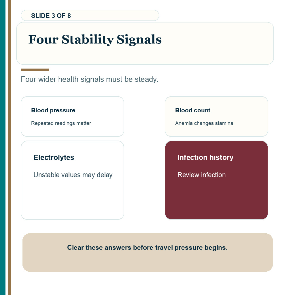 Kidney disease hair transplant carousel slide 3 about four stability signals.