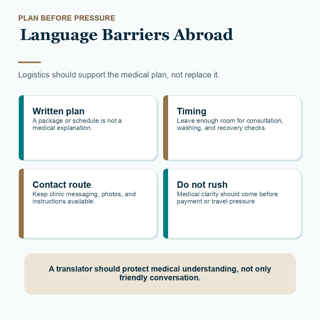 Support card explaining language barriers abroad.
