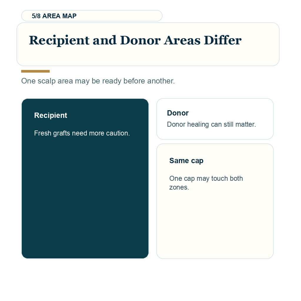 Laser cap after hair transplant, recipient and donor areas differ.
