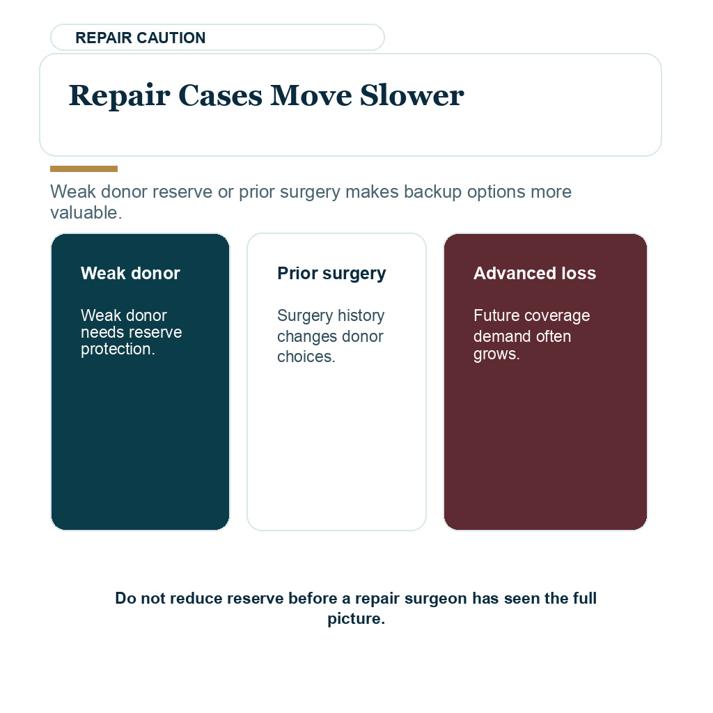 Repair hair transplant cases need slower planning when donor options are limited