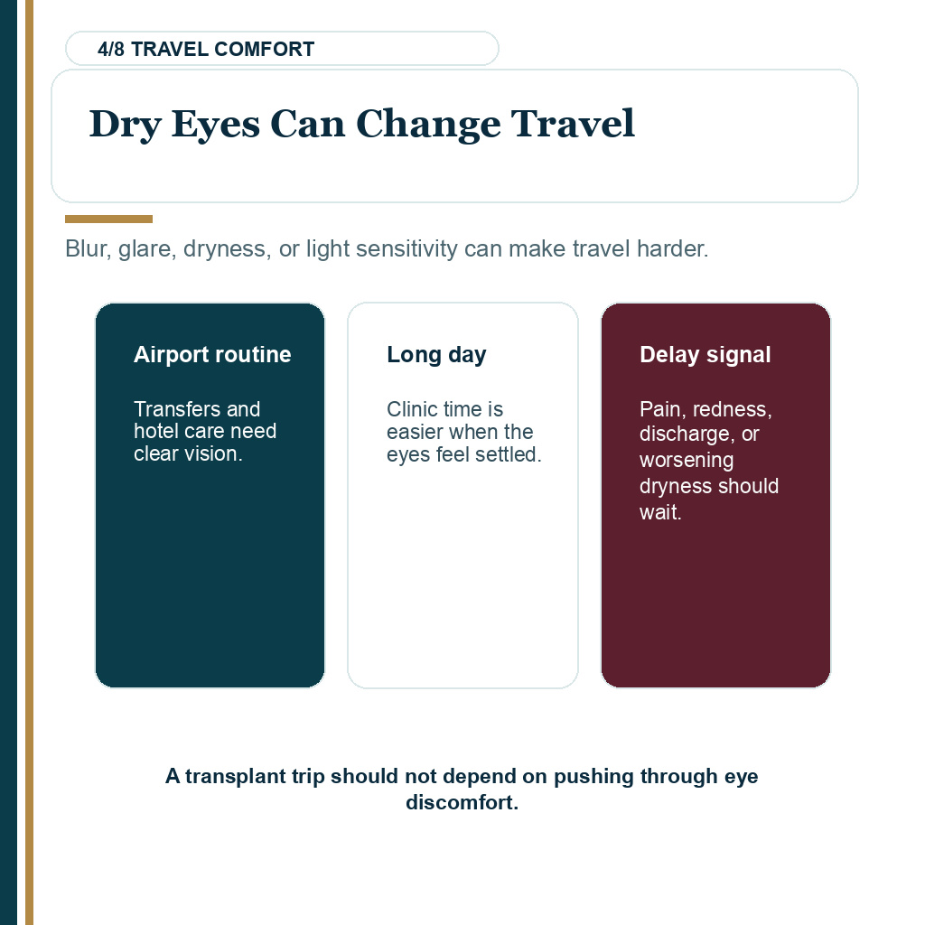 LASIK and hair transplant timing guidance with dry eyes considered before travel.