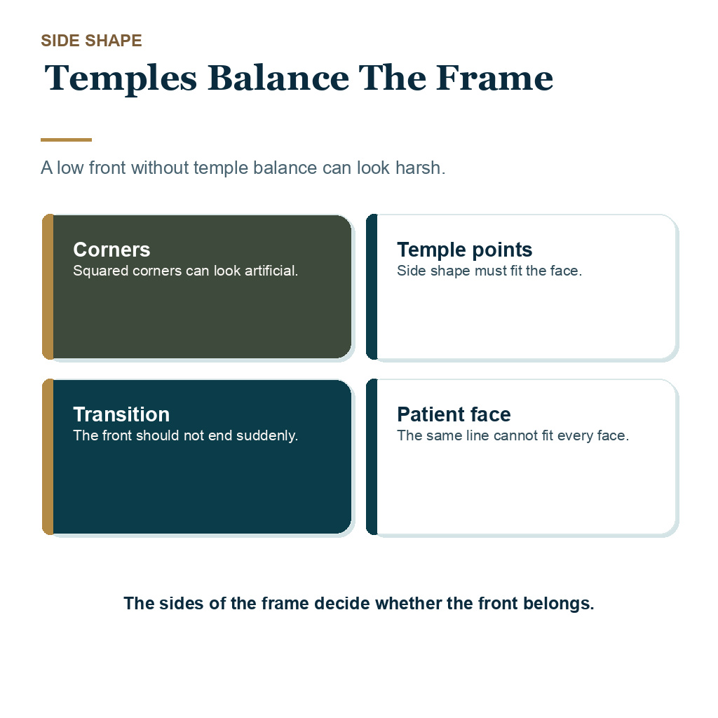 Low flat hairline carousel slide 4 of 8 explaining temples balance the frame