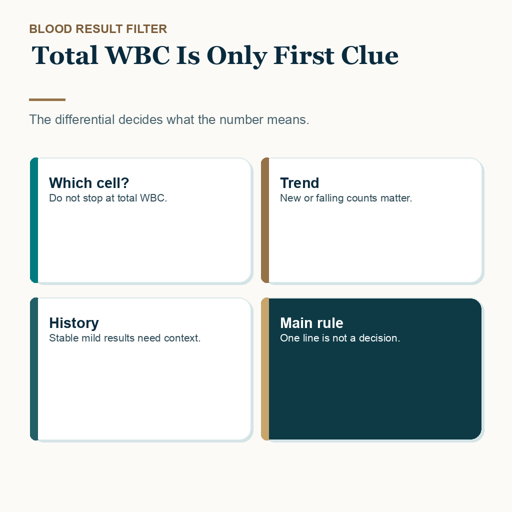 Low white blood cells hair transplant slide 1 about total wbc is only first clue