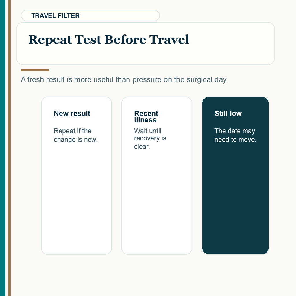 Low white blood cells hair transplant slide 7 about repeat test before travel