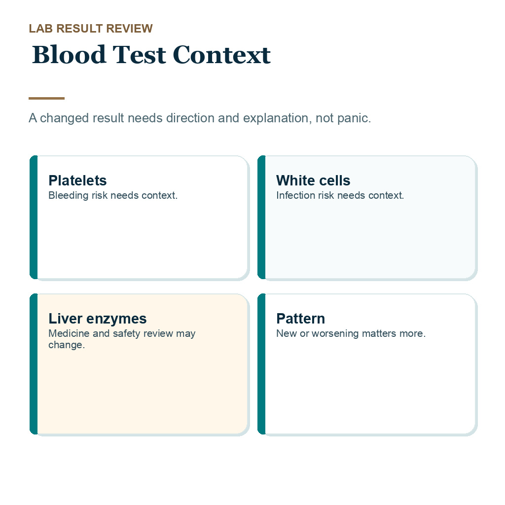 Medical changes after booking hair transplant slide 4 explaining blood test context