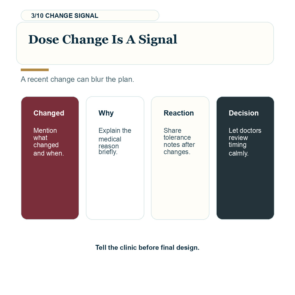 Medication delay before hair transplant carousel slide 3 Dose Change Is A Signal