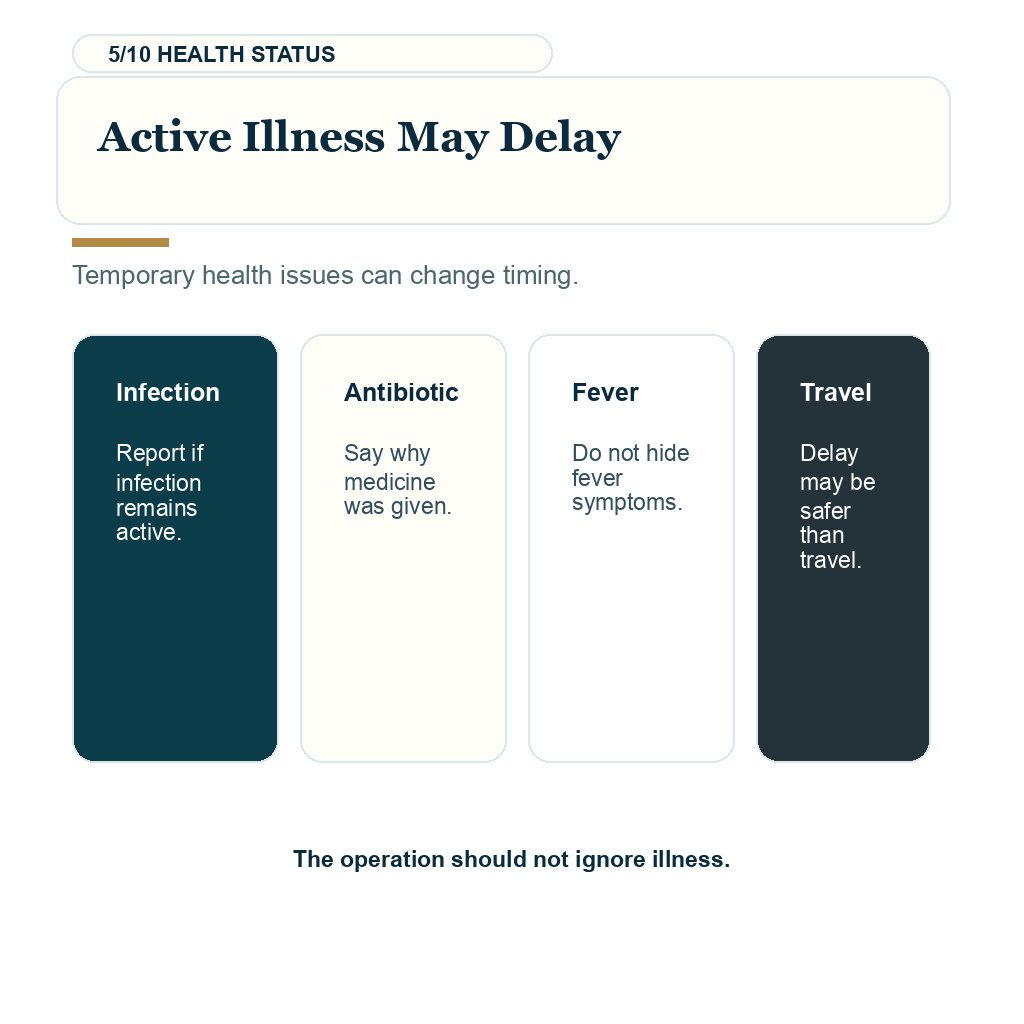 Medication delay before hair transplant carousel slide 5 Active Illness May Delay