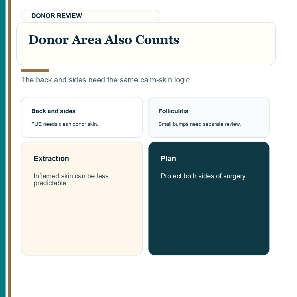 Microneedling before hair transplant slide 7 explaining donor area also counts