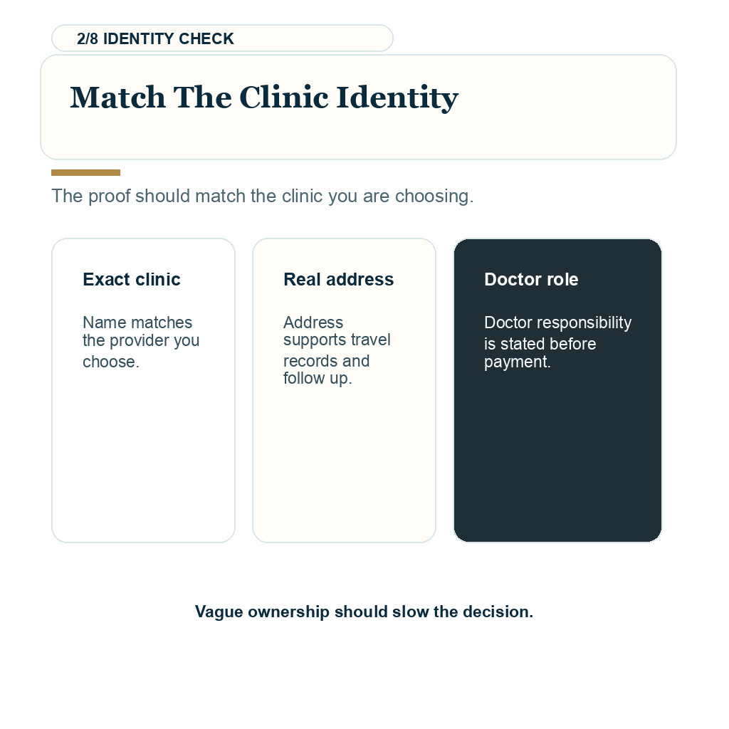 Ministry of Health Turkey, match the clinic identity.