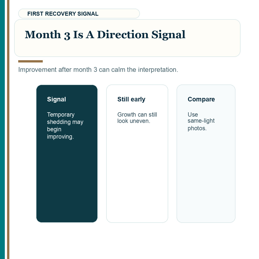 Native hair shock loss slide 2 explaining month 3 is a direction signal