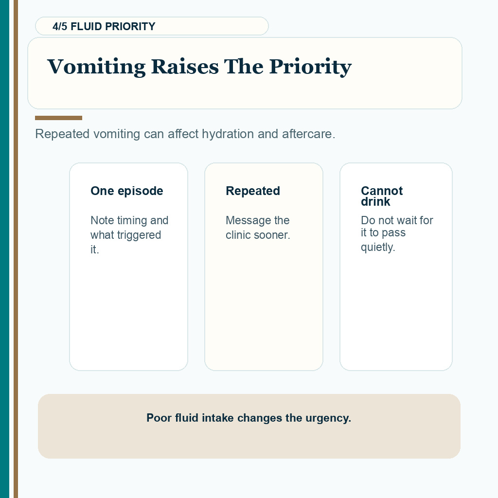 Nausea after FUE carousel slide 4 about vomiting raising the review priority.