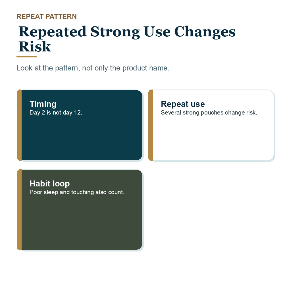 Support card explaining blood flow and swelling concerns after nicotine pouch use