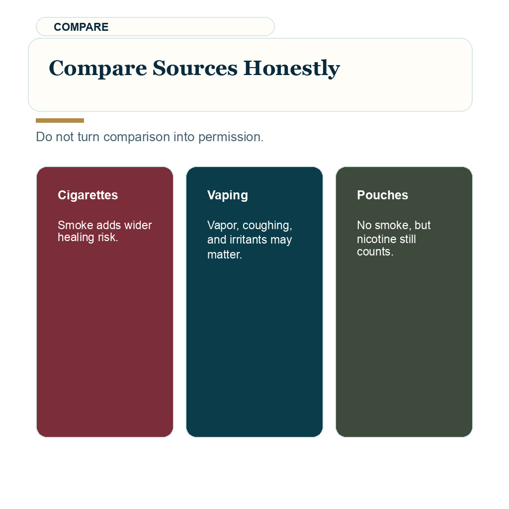 Support card comparing cigarettes, vaping, and nicotine pouches after hair transplant