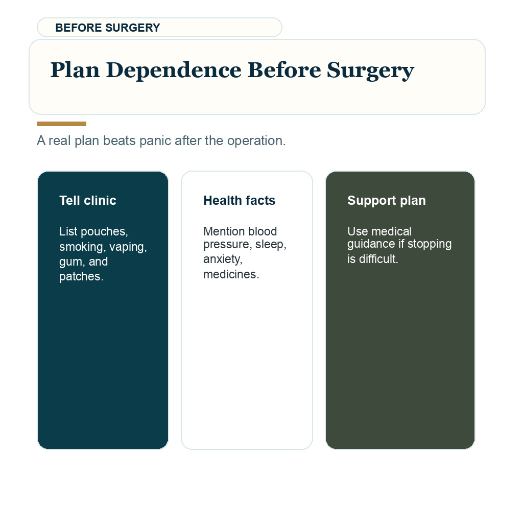 Support card explaining why nicotine dependence should be planned before hair transplant surgery