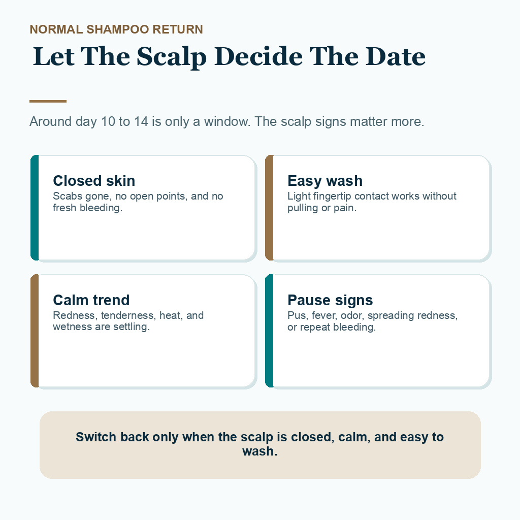 Support card showing scalp signs that should be present before returning to normal shampoo after FUE.