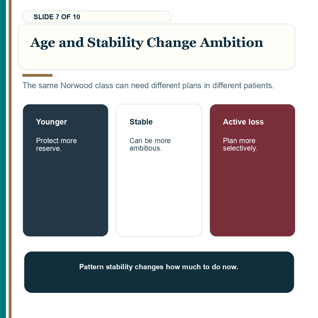 Norwood 4 or 5 graft budget carousel slide 7 about age and stability change ambition.
