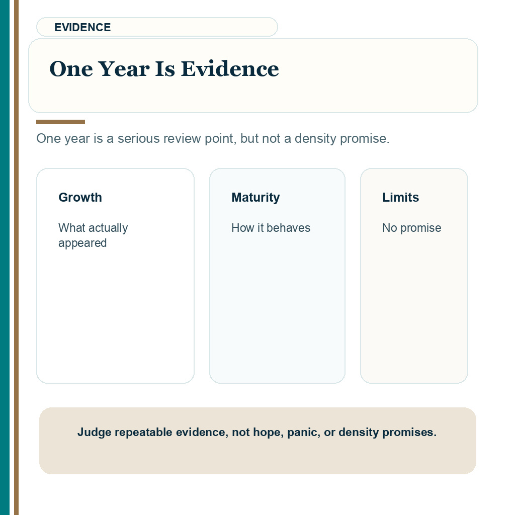 One year is evidence in one year FUE result review.