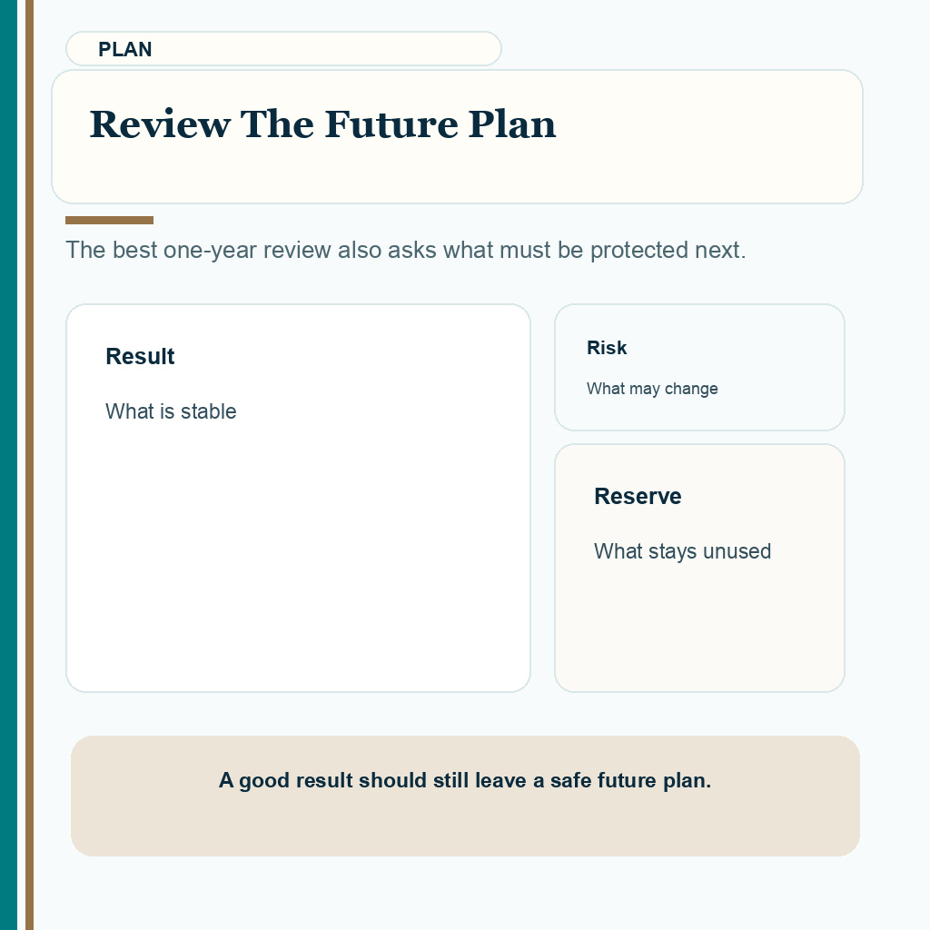 Review the future plan in one year FUE result review.