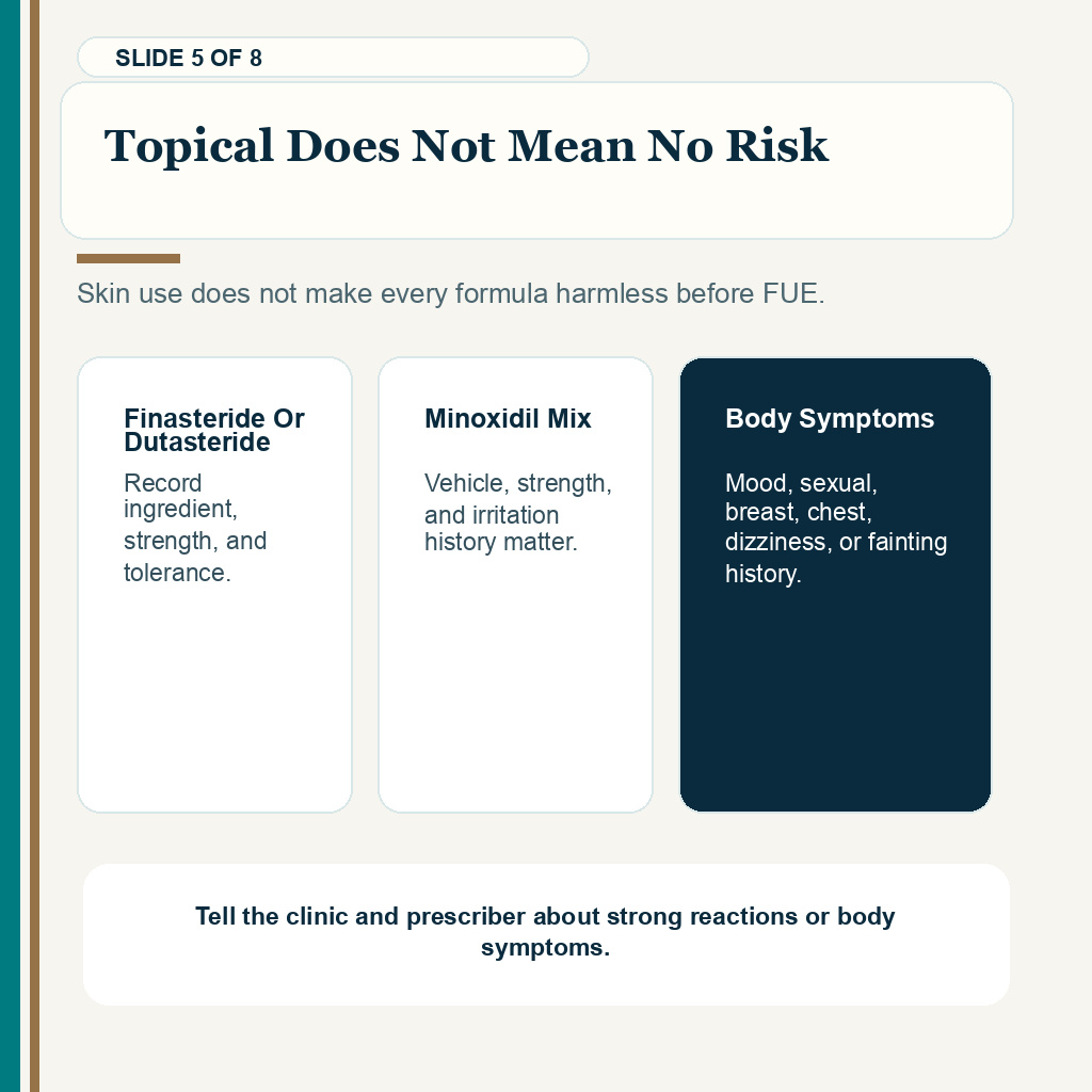 Slide 5 of 8 explaining topical does not mean no risk before FUE when online hair loss topicals are part of the history.