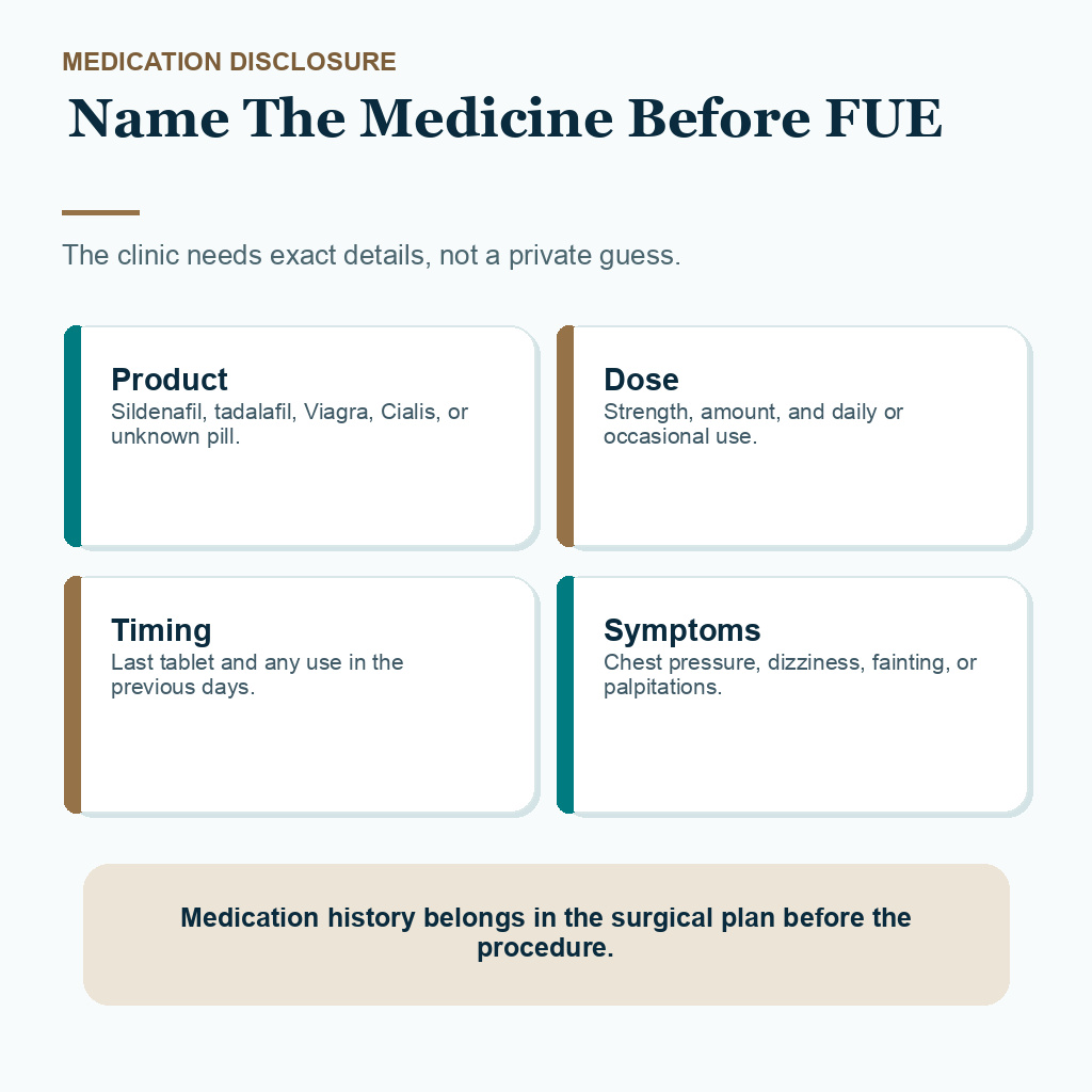Support card showing what to disclose before FUE when using sildenafil, tadalafil, Viagra, Cialis, or an unknown ED pill.