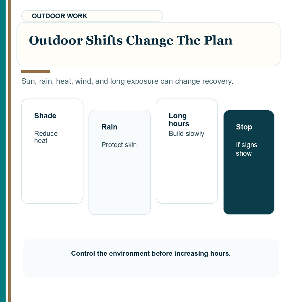 Physical work after hair transplant staged return slide 5 about outdoor shifts change the plan.