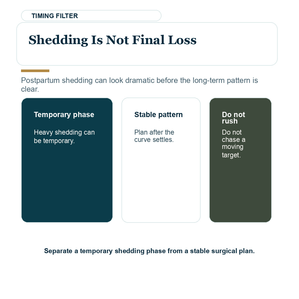 Postpartum hair loss hair transplant carousel slide 1 of 10 explaining shedding is not final loss