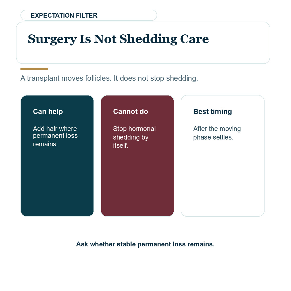 Postpartum hair loss hair transplant carousel slide 9 of 10 explaining surgery is not shedding care
