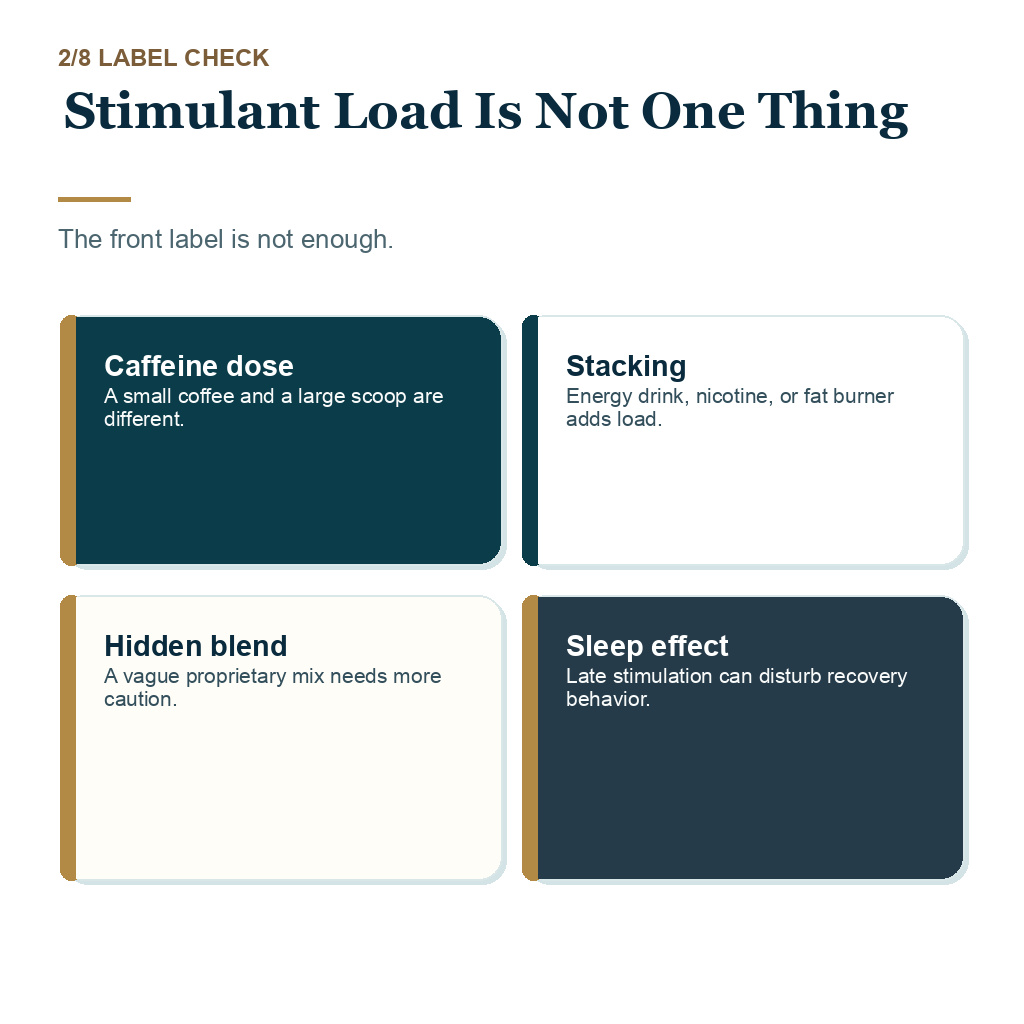 Pre workout after hair transplant, stimulant load is not one thing.