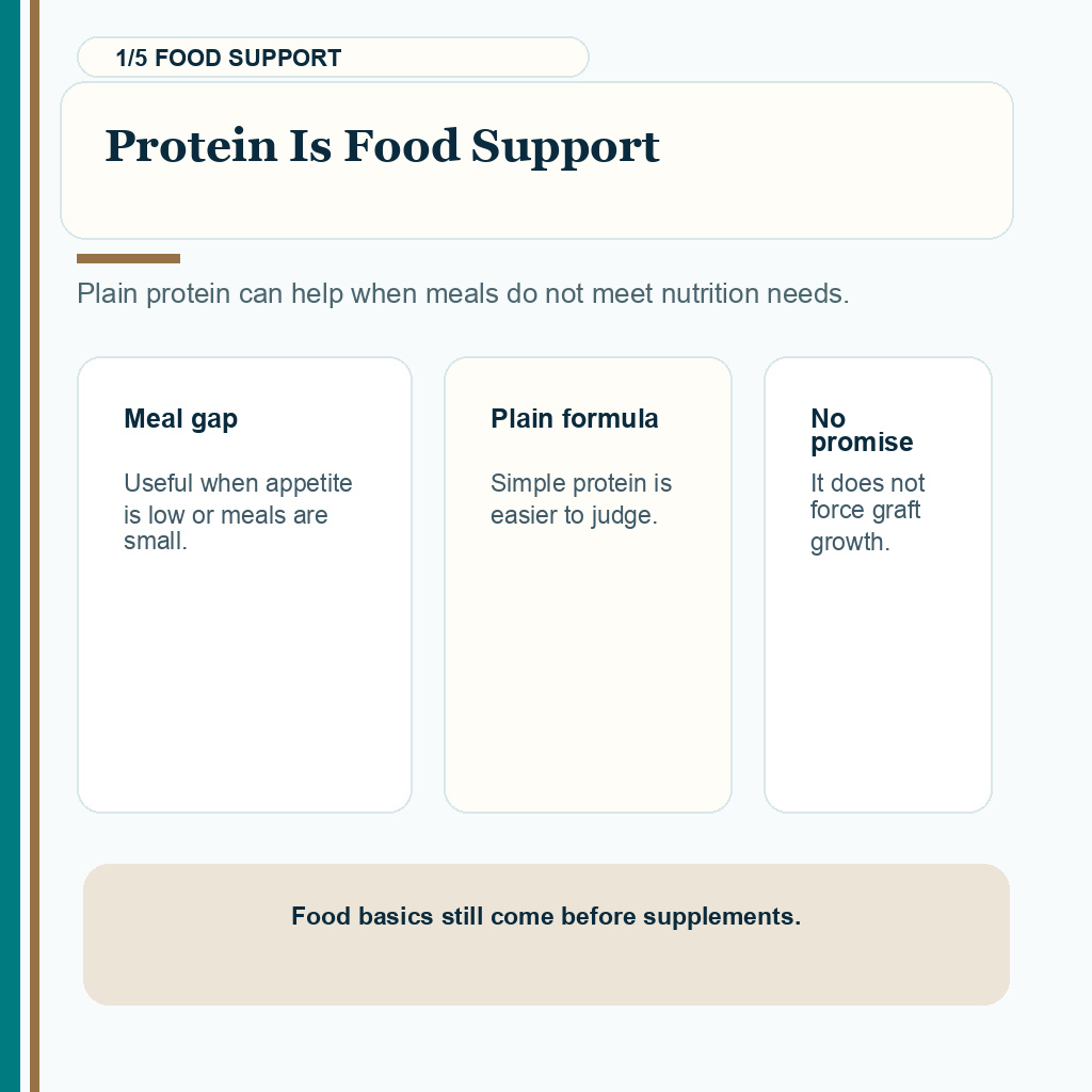 Protein powder carousel slide 1 explaining that plain protein powder is food support after hair transplant recovery, not a growth promise.