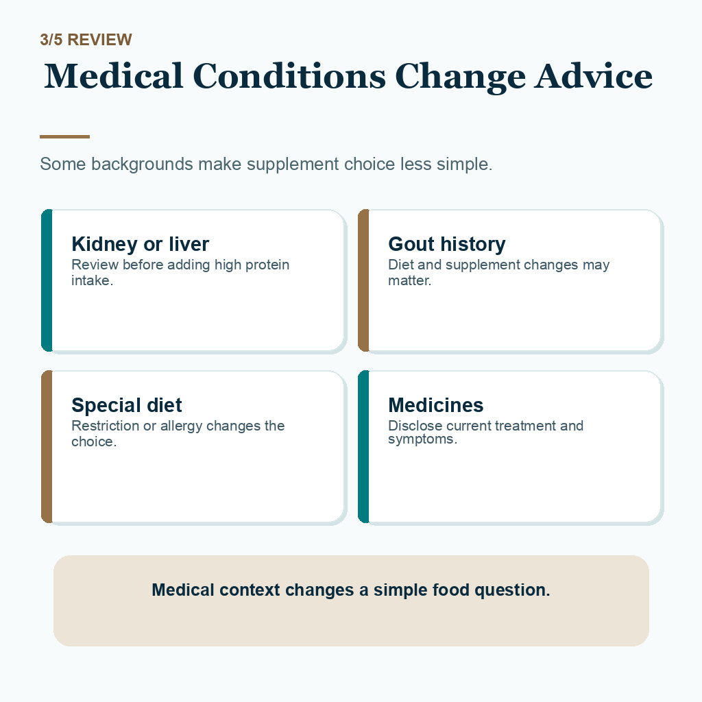 Protein powder carousel slide 3 showing medical conditions and diet restrictions that should be reviewed before using protein powder after FUE.