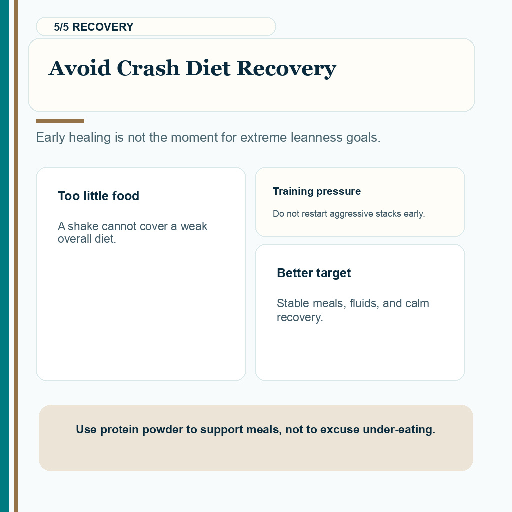 Protein powder carousel slide 5 warning against using protein powder to cover a crash diet or aggressive leanness plan during early FUE recovery.