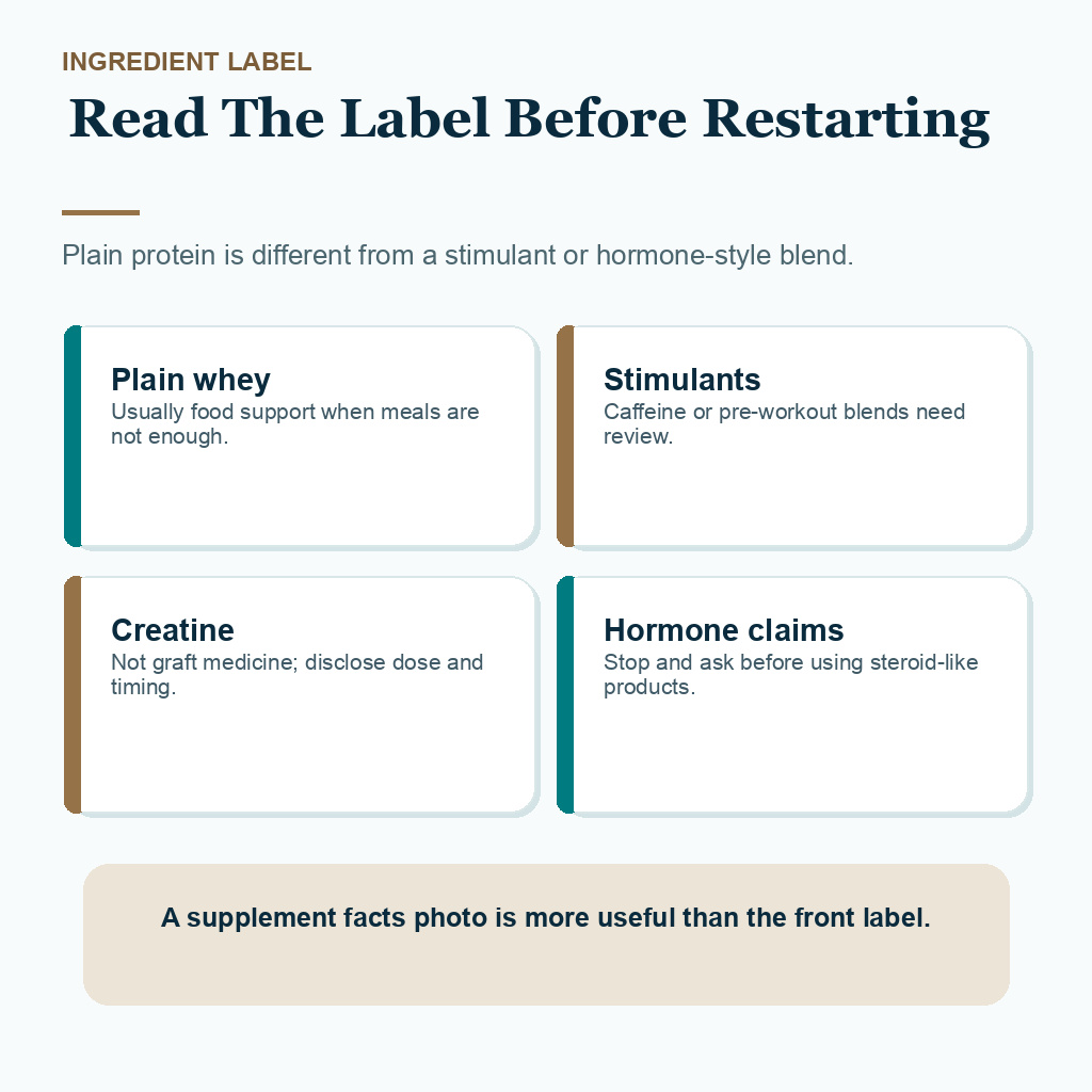 Support card explaining protein powder label checks after FUE, including plain whey, stimulants, creatine, and hormone-style claims.