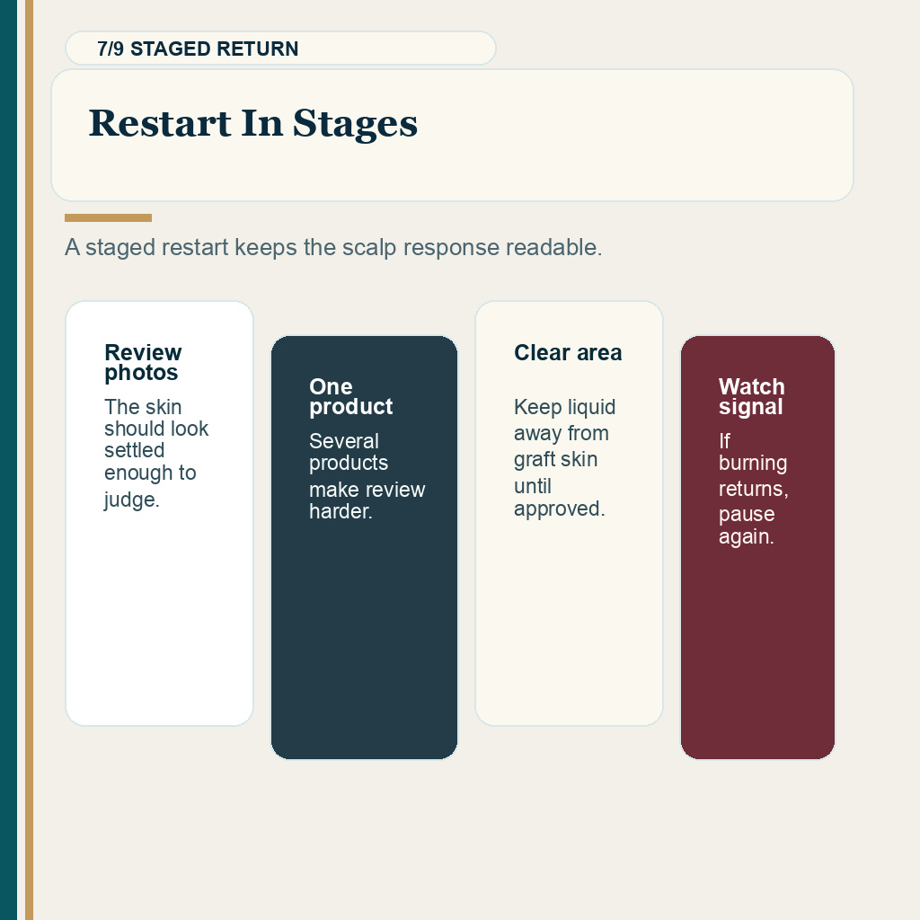 Stepwise restart plan for scalp products after surface healing