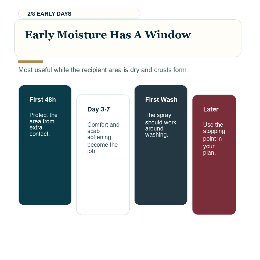 Saline spray after hair transplant, early moisture has a window.