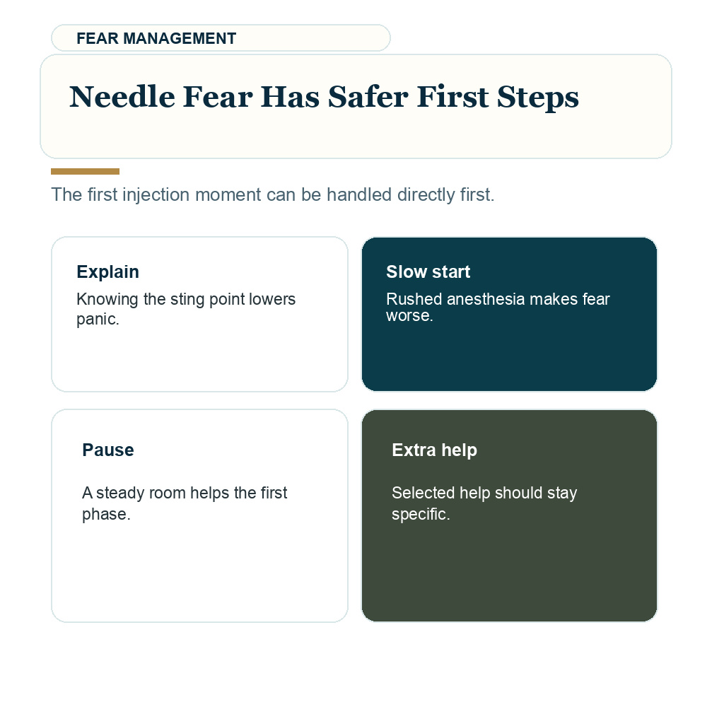 Information card explaining safer first steps for needle fear before hair transplant surgery