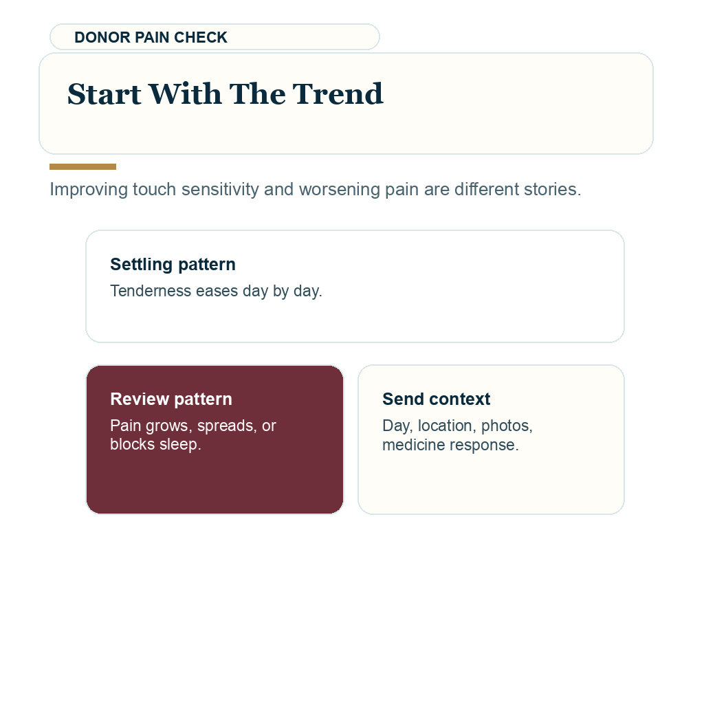Severe donor area pain after hair transplant support visual about start with the trend