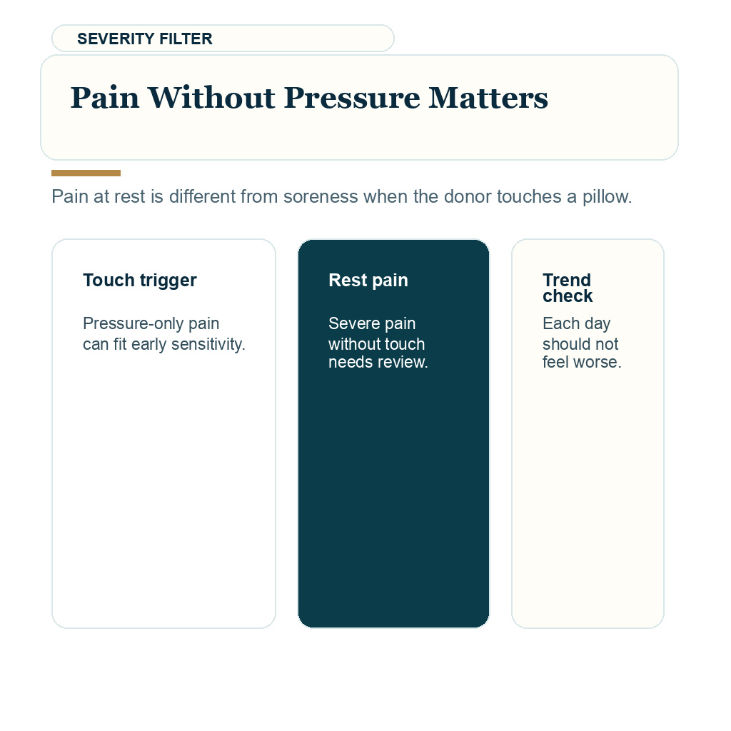 Severe donor area pain after hair transplant support visual about pain without pressure matters