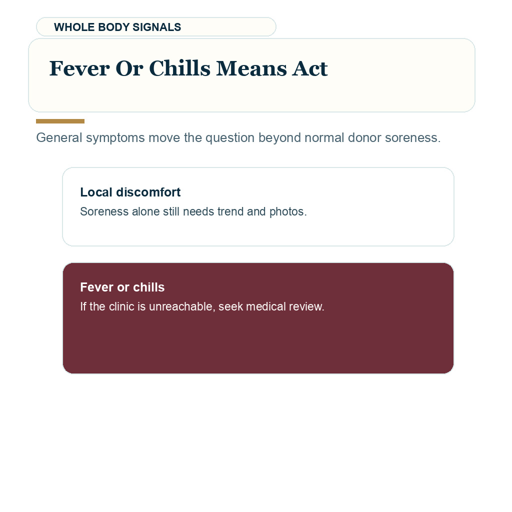 Severe donor area pain after hair transplant support visual about fever or chills means act