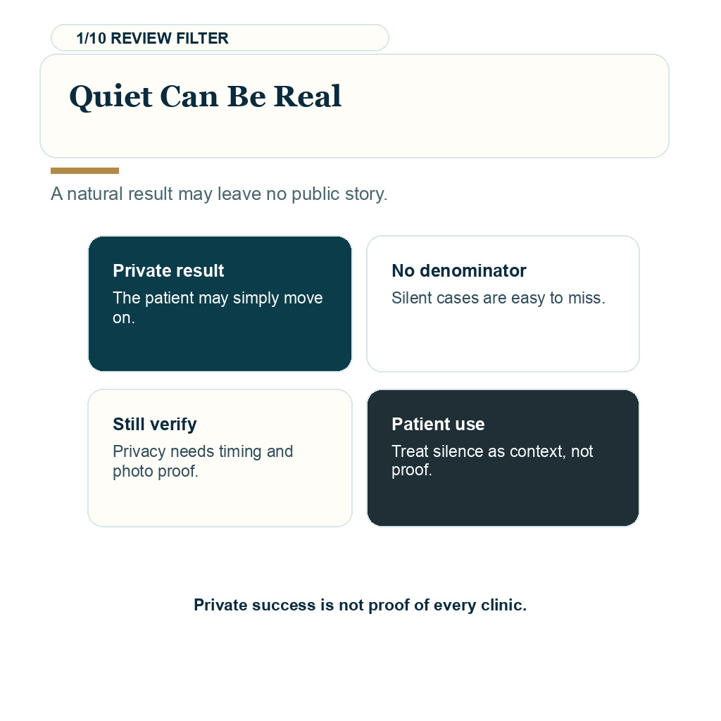 Silent success and negative bias, quiet can be real.