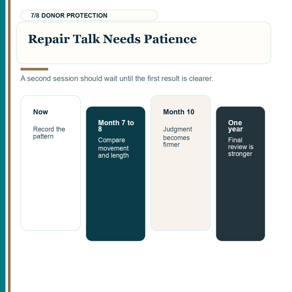 Six month density evidence review, repair talk needs patience.