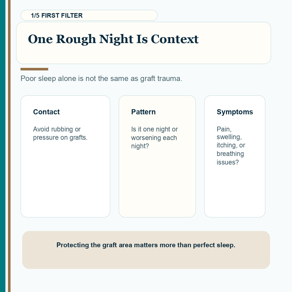 Sleepless nights after FUE carousel slide 1 about one rough night after surgery.
