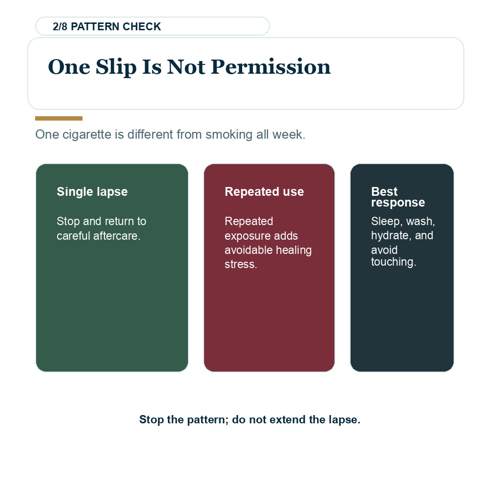Diamond Hair Clinic smoking hair transplant, one slip is not permission.