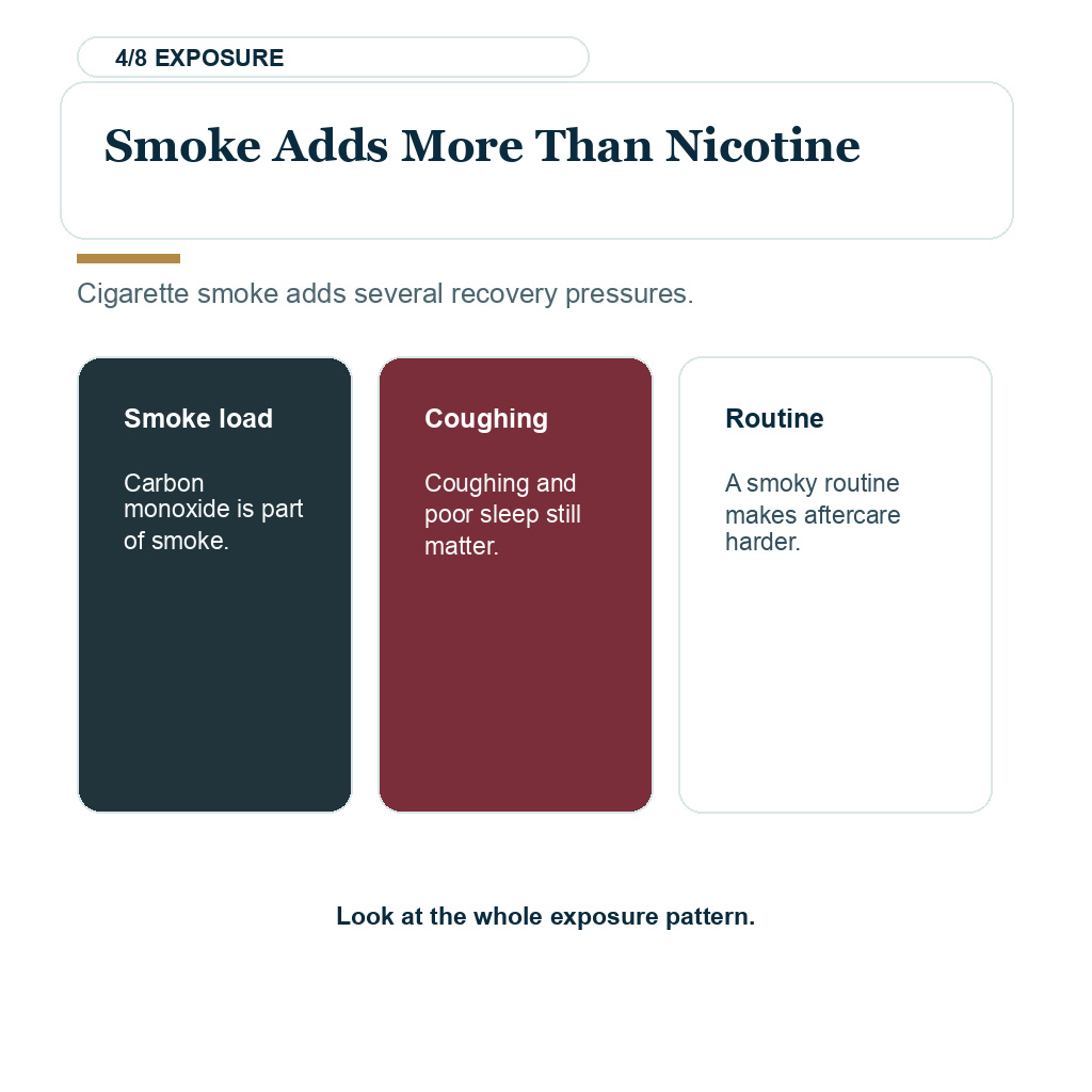 Diamond Hair Clinic smoking hair transplant, smoke adds more than nicotine.