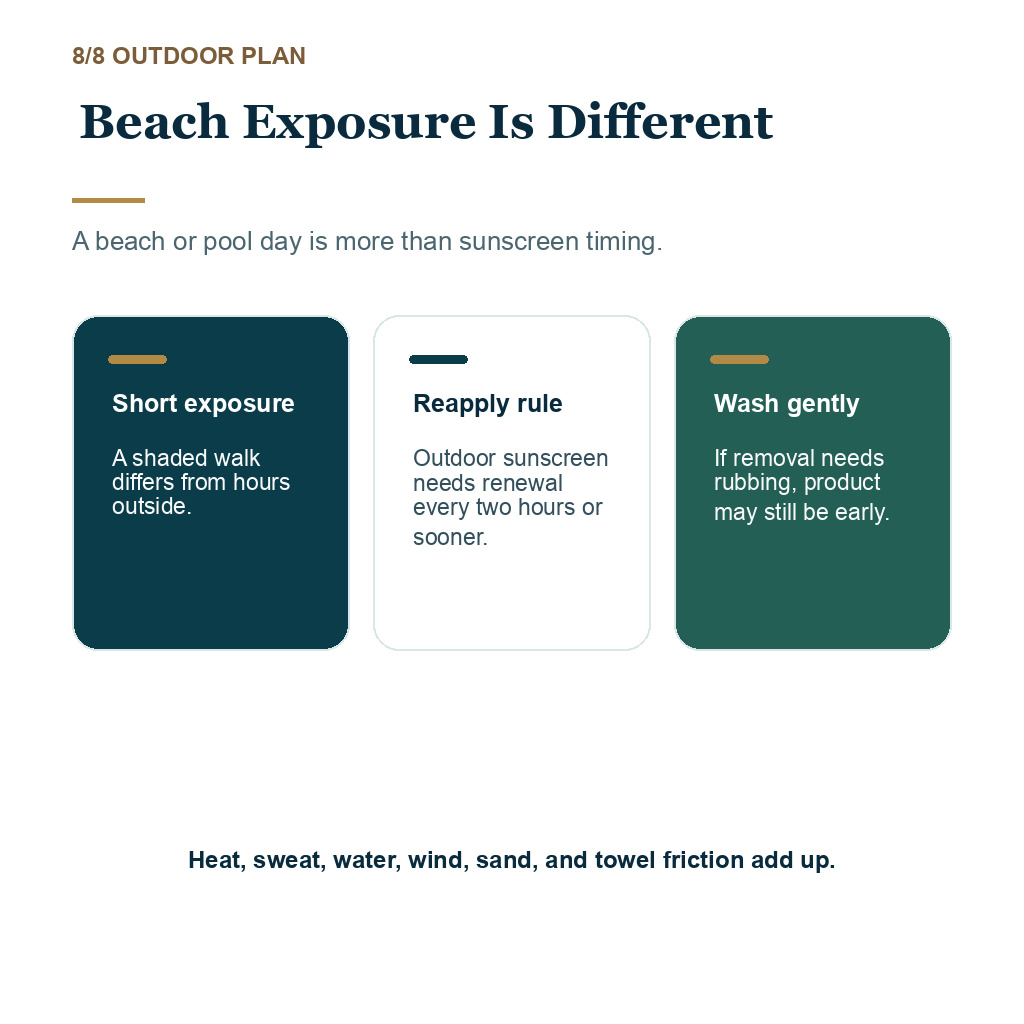 Sunscreen after hair transplant, beach or pool exposure planning.