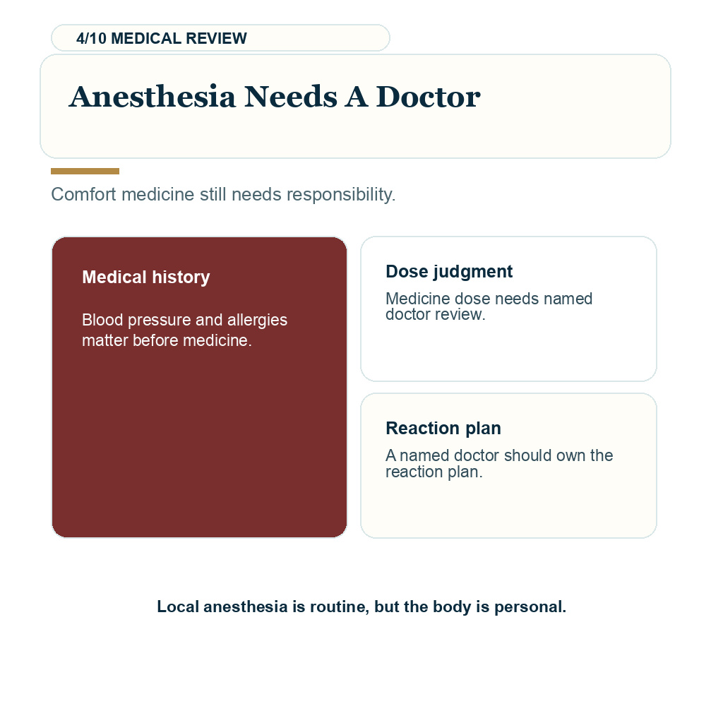 Surgeon involvement hair transplant, anesthesia needs a doctor.