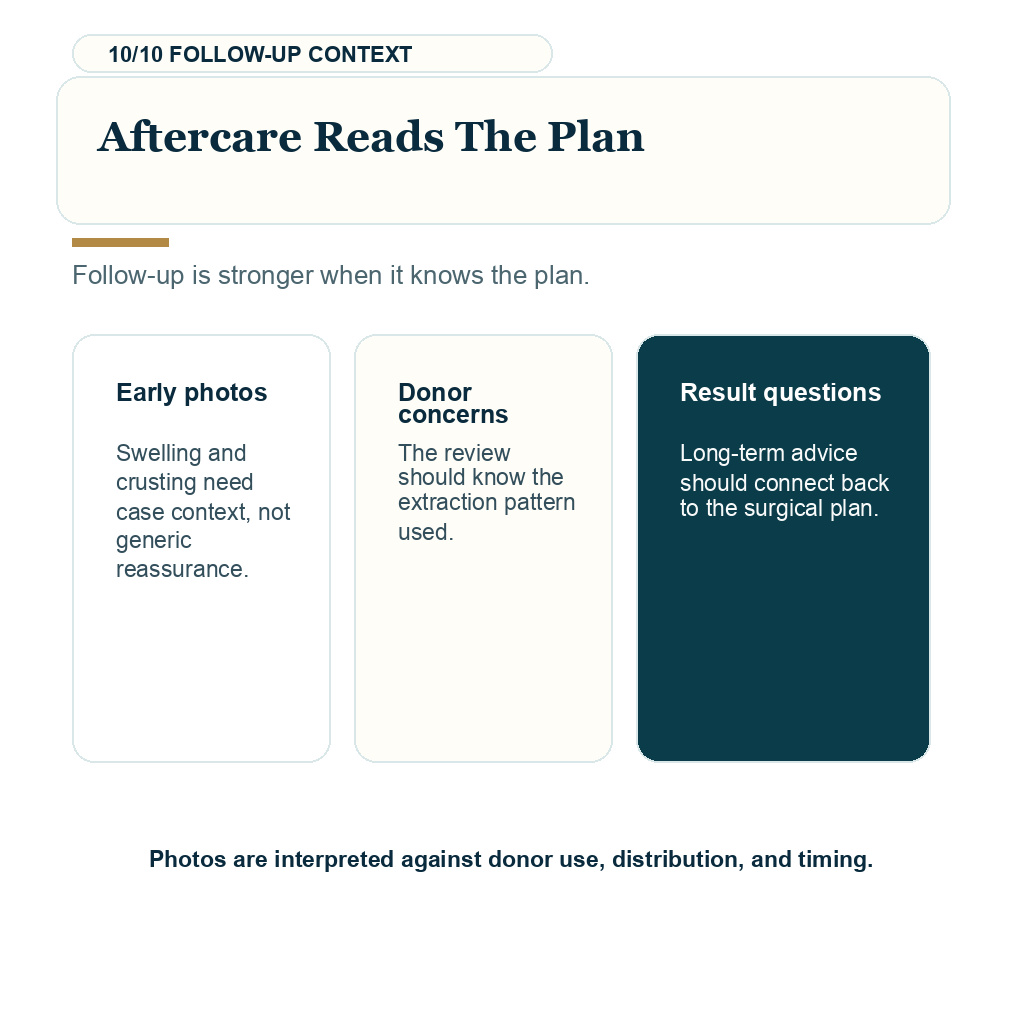 Surgeon involvement hair transplant, aftercare reads the plan.